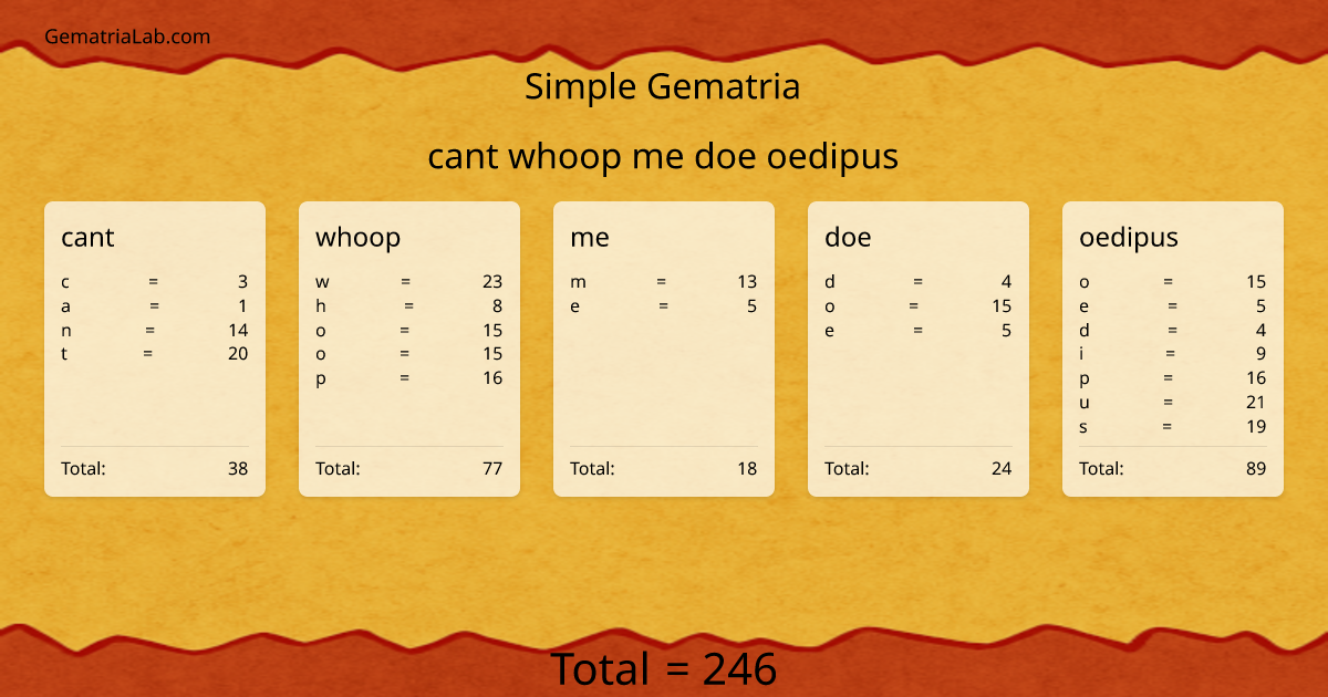 cant whoop me doe oedipus in simple Gematria